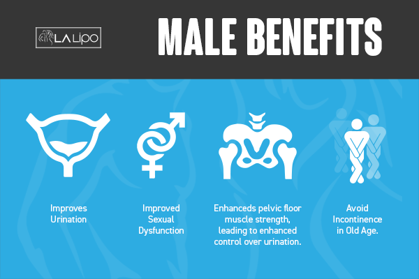Incontinence treatment Chiswick benefits for men!