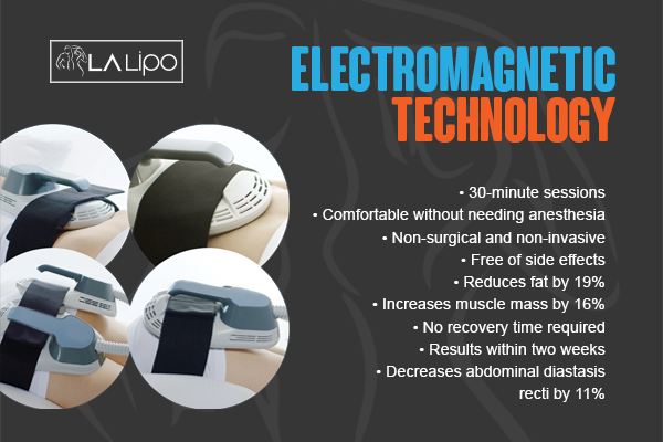 Benefits of LA-EMS Body Sculpting Treatment Chiswick
