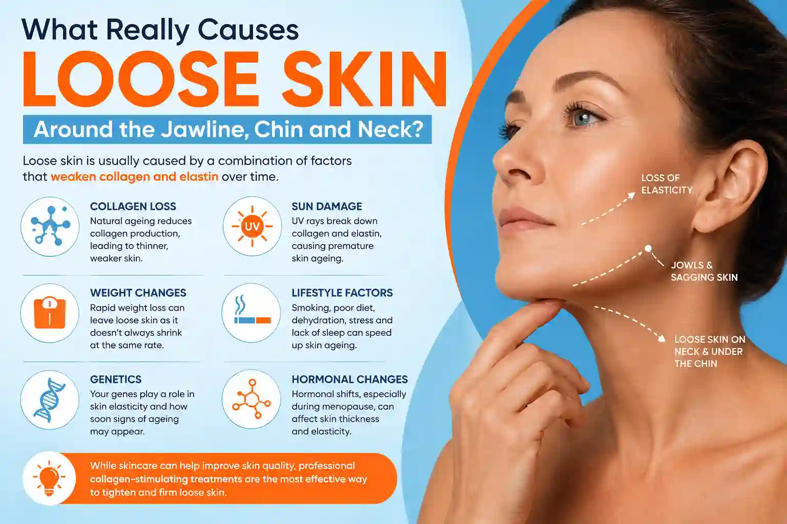 What Really Causes Loose Skin Around the Jawline, Chin and Neck Chiswick?